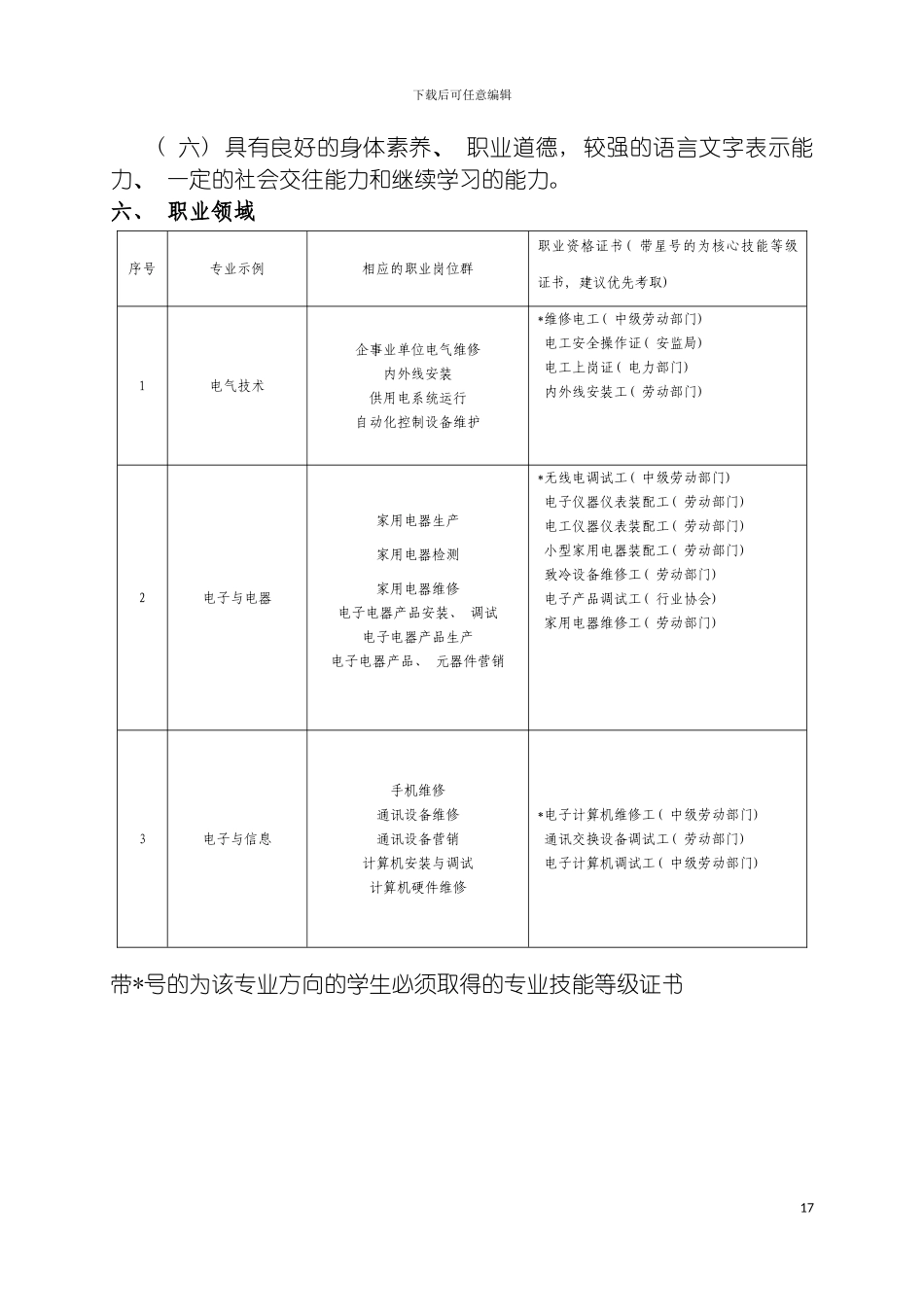 宁波市中等职业学校电子电工专业教学指导方案模板_第3页