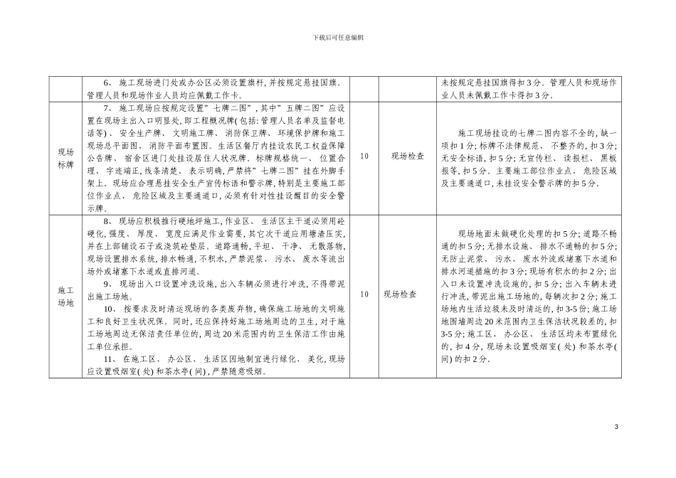 宁波市建筑施工现场文明施工优胜杯评分标准模板_第3页