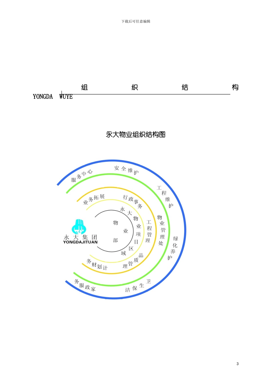 宁波永大物业规章制度汇编模板_第3页