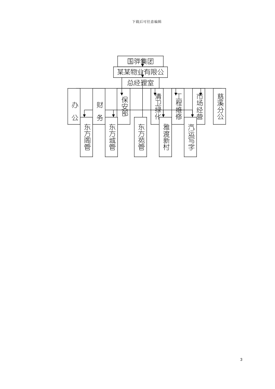 宁波物业有限公司公司管理规定模板_第3页
