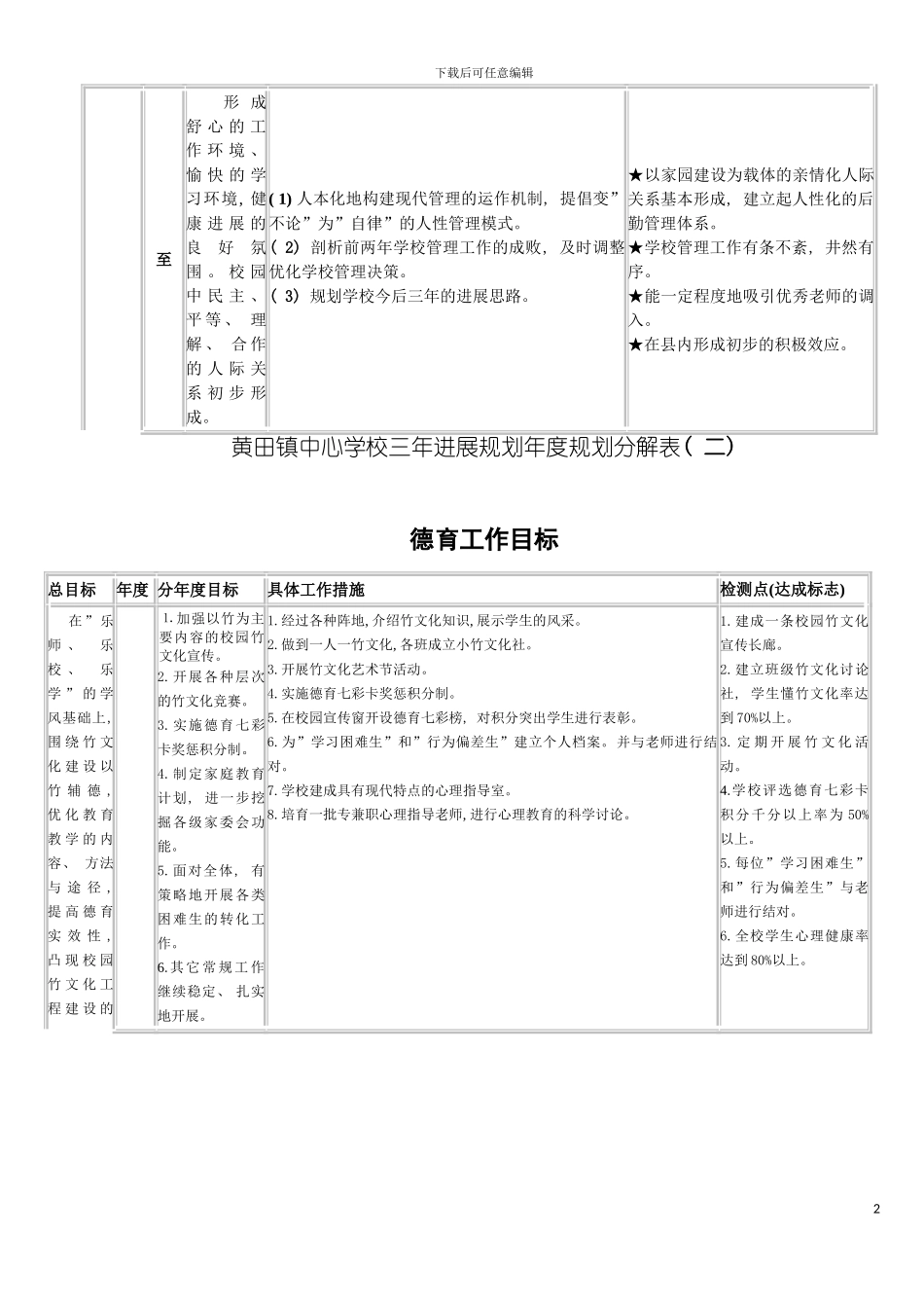 宁波黄鹂小学三年发展规划年度规划分解表一模板_第3页