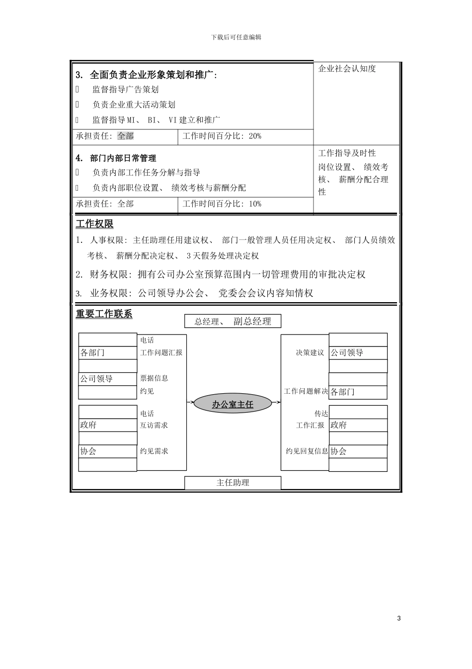 宇通客车职位说明书办公室主任模板_第3页