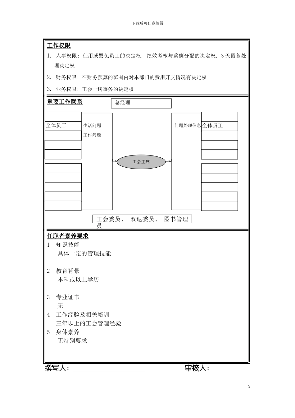 宇通客车职位说明书工会主席模板_第3页