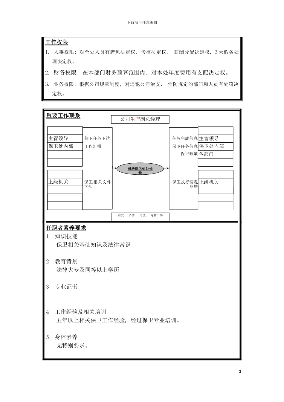 宇通客车职位说明书司法保卫处处长模板_第3页