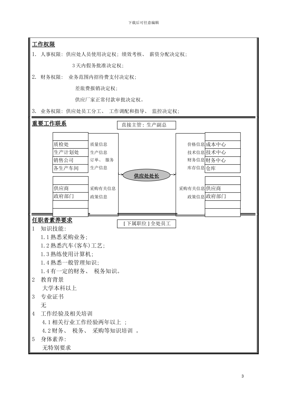 宇通客车职位说明书物资供应处处长模板_第3页