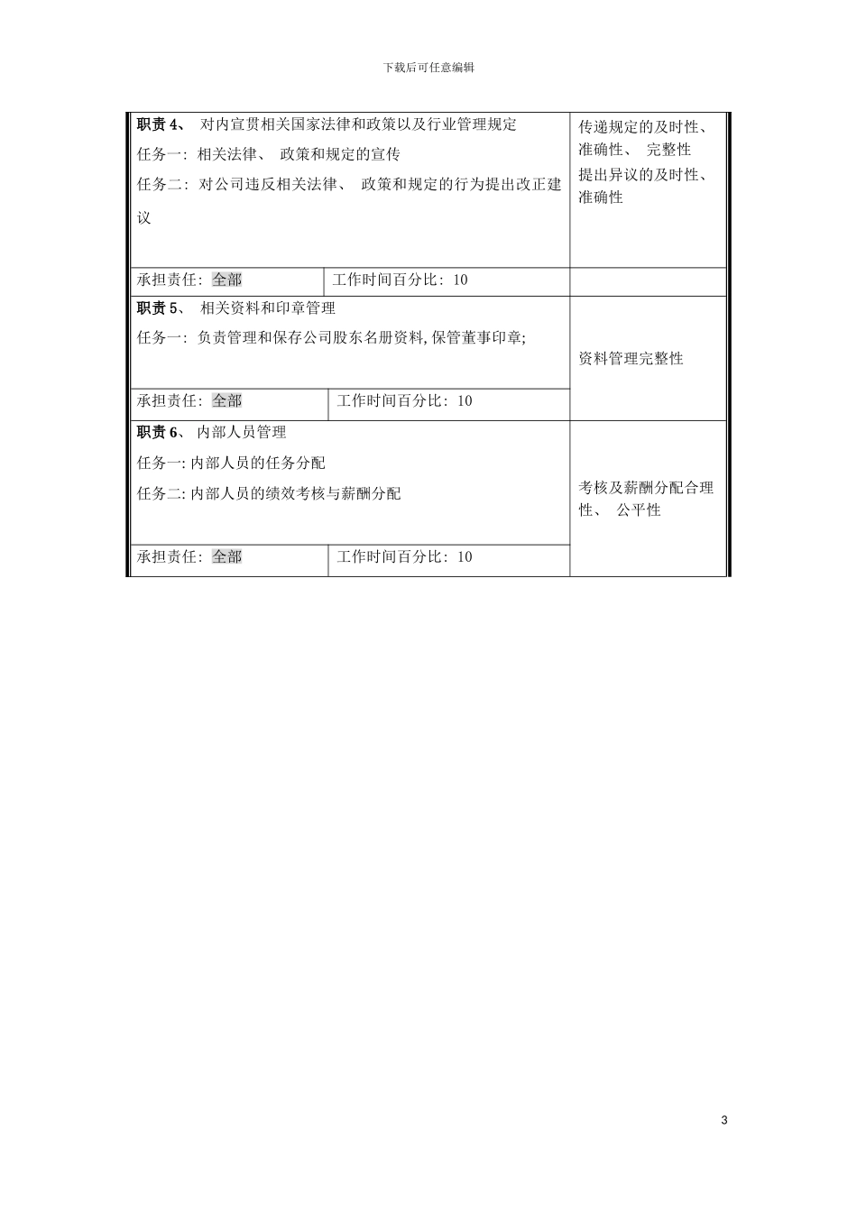 宇通客车职位说明书董事会秘书模板_第3页