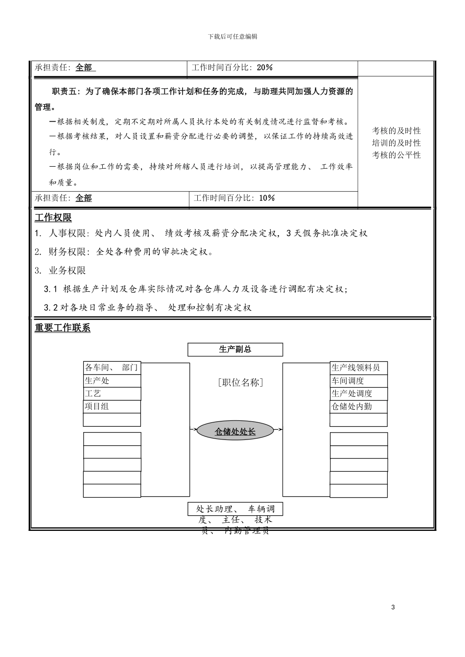 宇通客车职位说明书仓储处处长模板_第3页