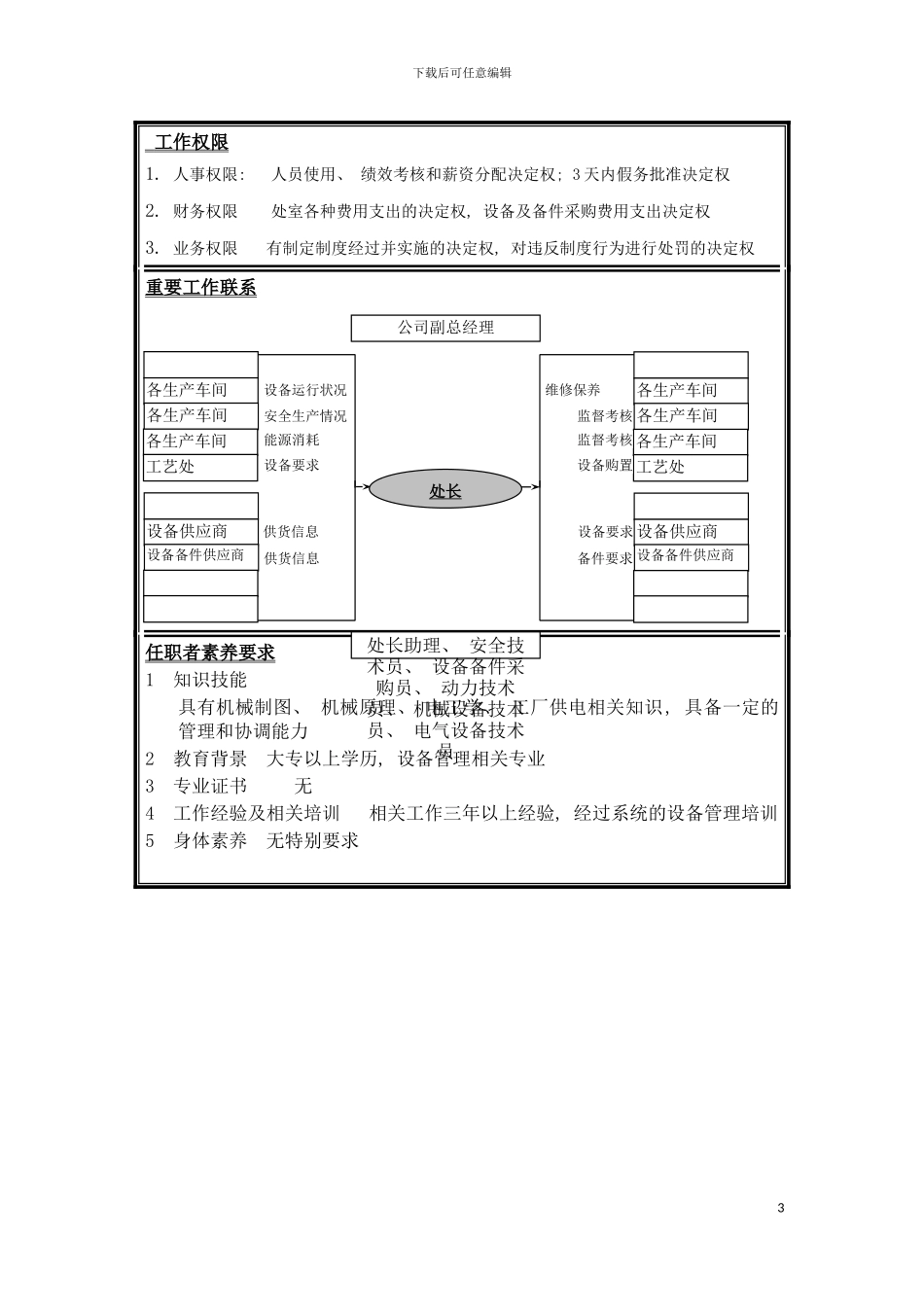 宇通客车职位说明书设备处处长模板_第3页