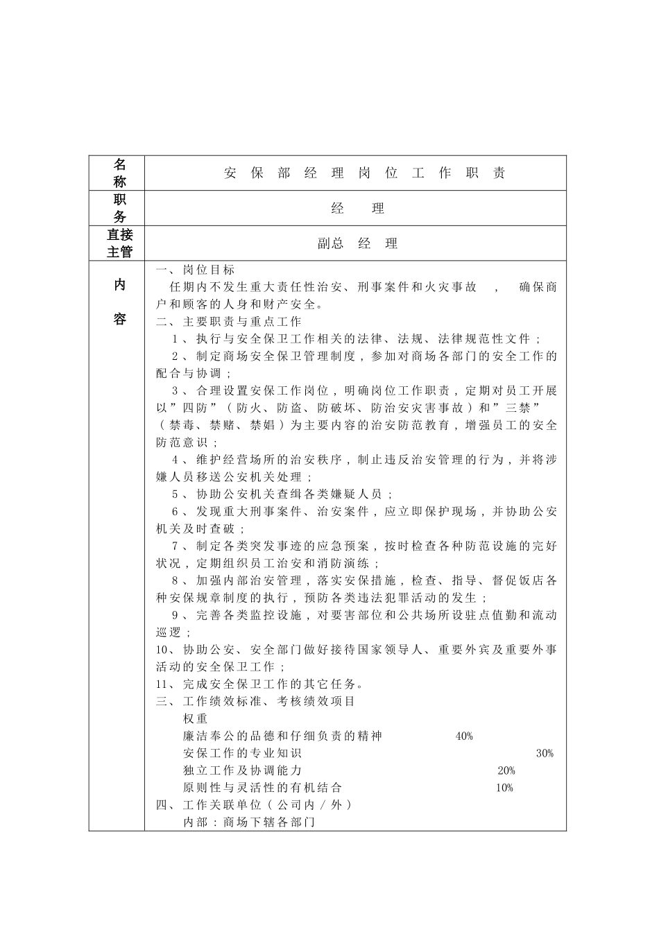 安保部岗位职责制度工作程序_第2页
