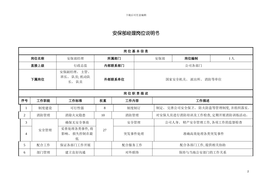 安保部司机岗位说明书模板_第2页
