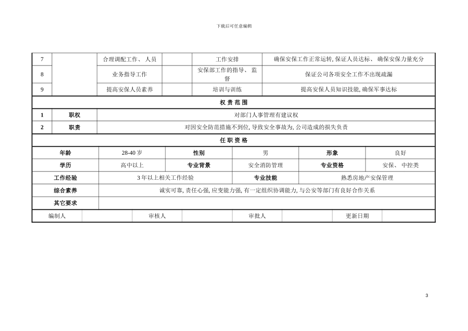 安保部司机岗位说明书模板_第3页