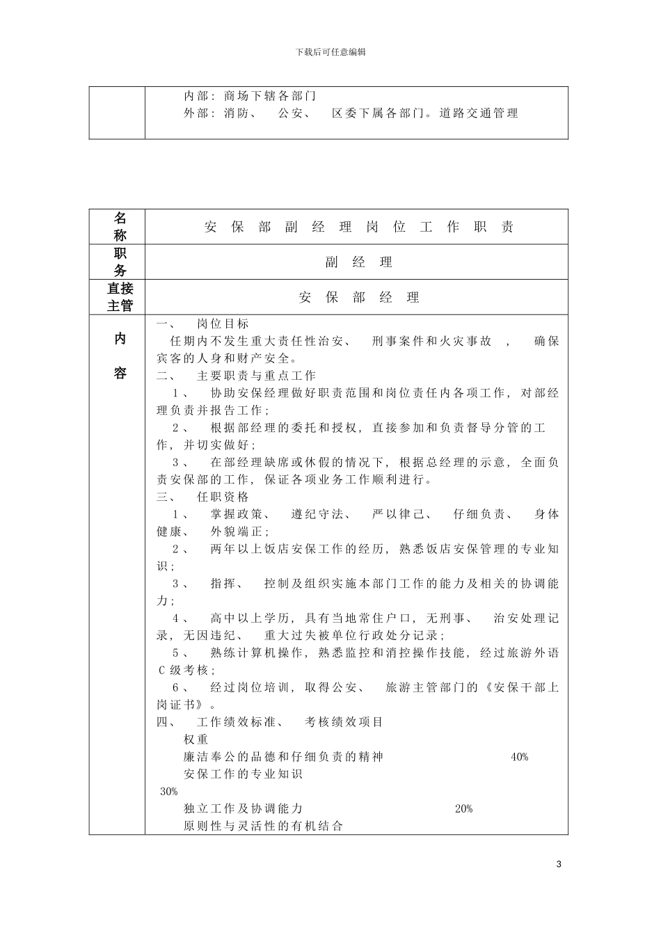 安保部岗位职责制度工作程序大个陈模板_第3页