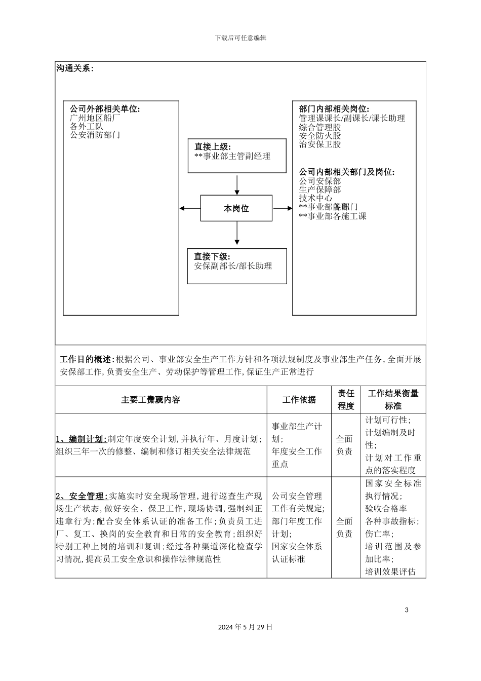 安保部部长岗位职责_第3页