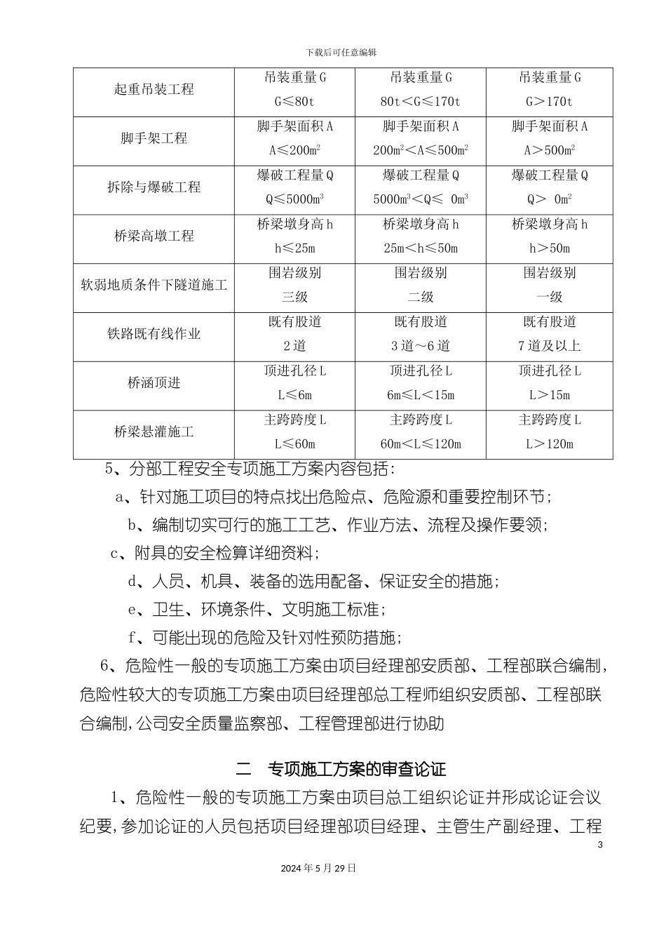 安全专项施工方案专家论证审查制度_第3页