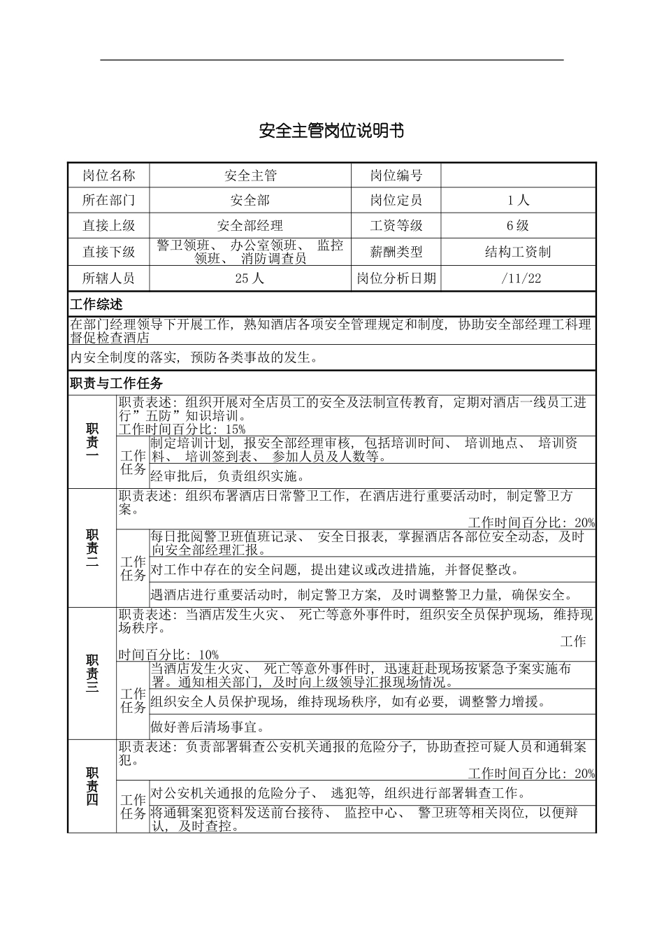 安全主管岗位说明书模板_第2页
