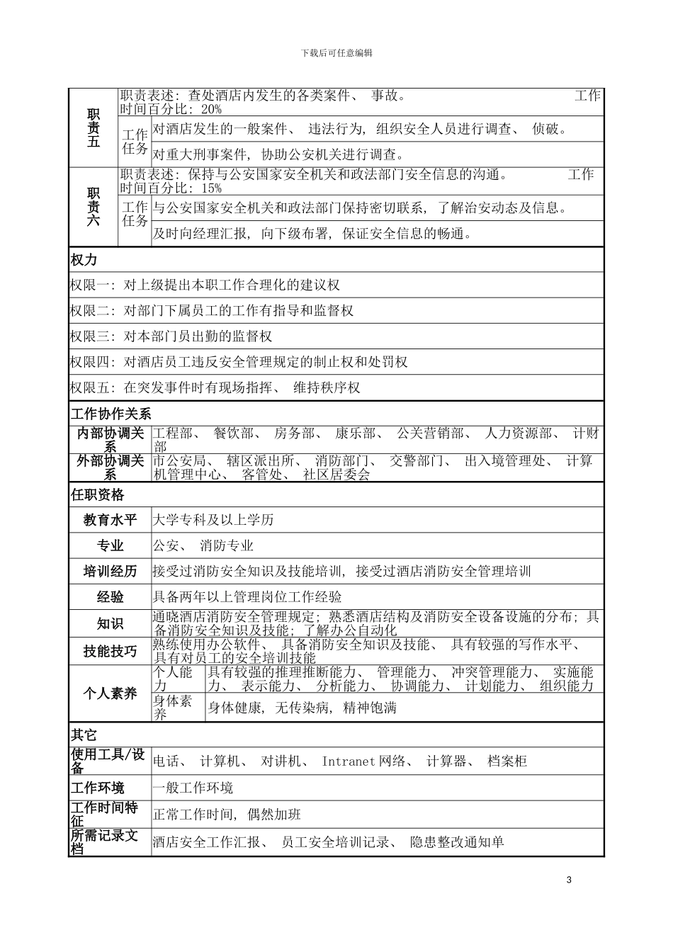 安全主管岗位说明书模板_第3页