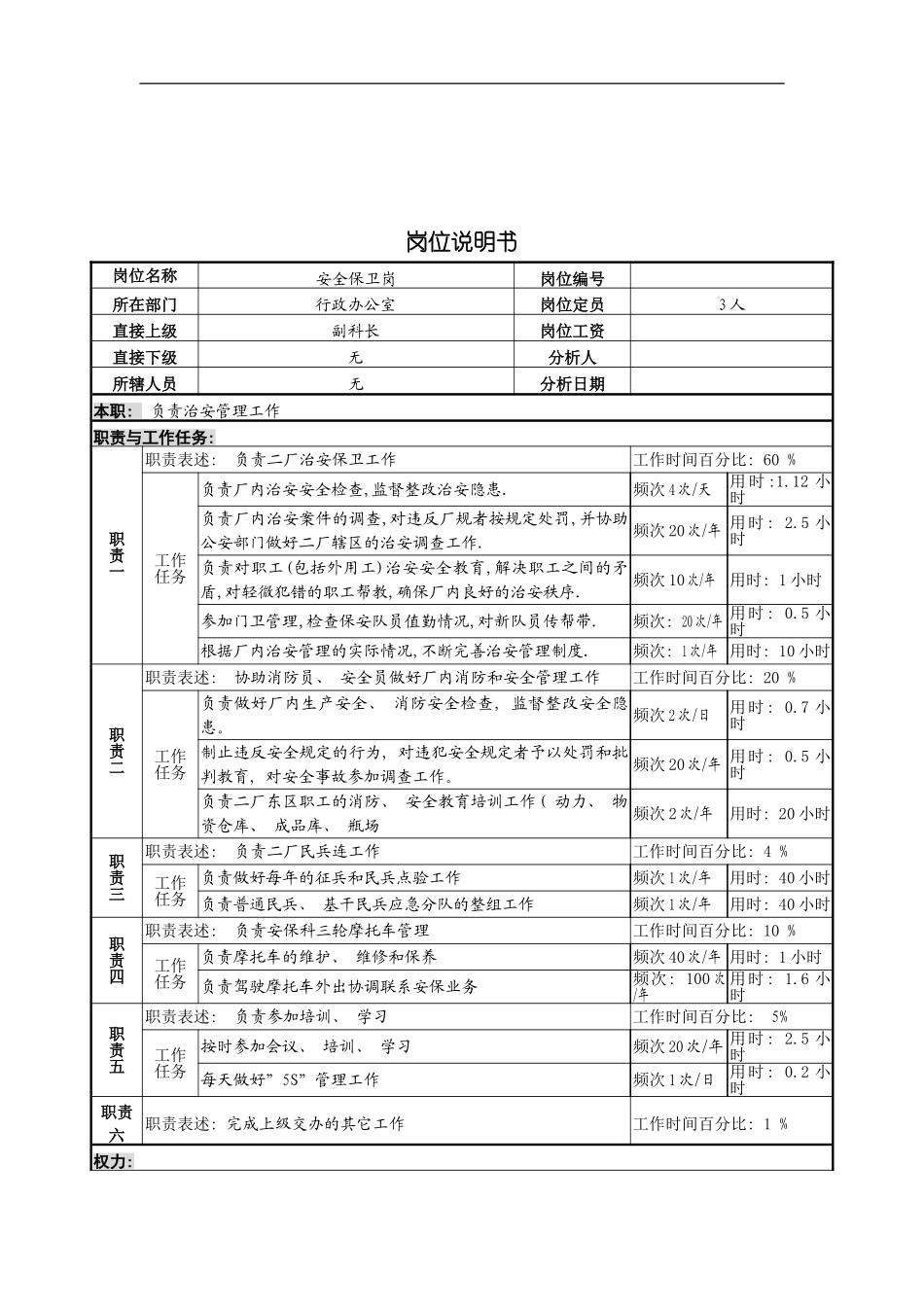 安全保卫岗位说明书B模板_第2页