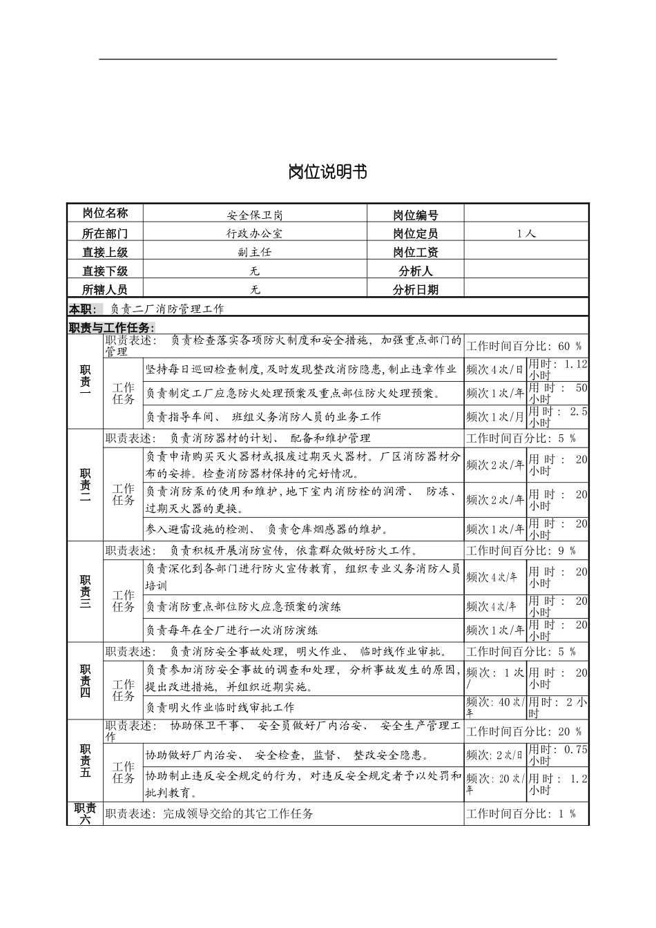 安全保卫岗位说明书A模板_第2页