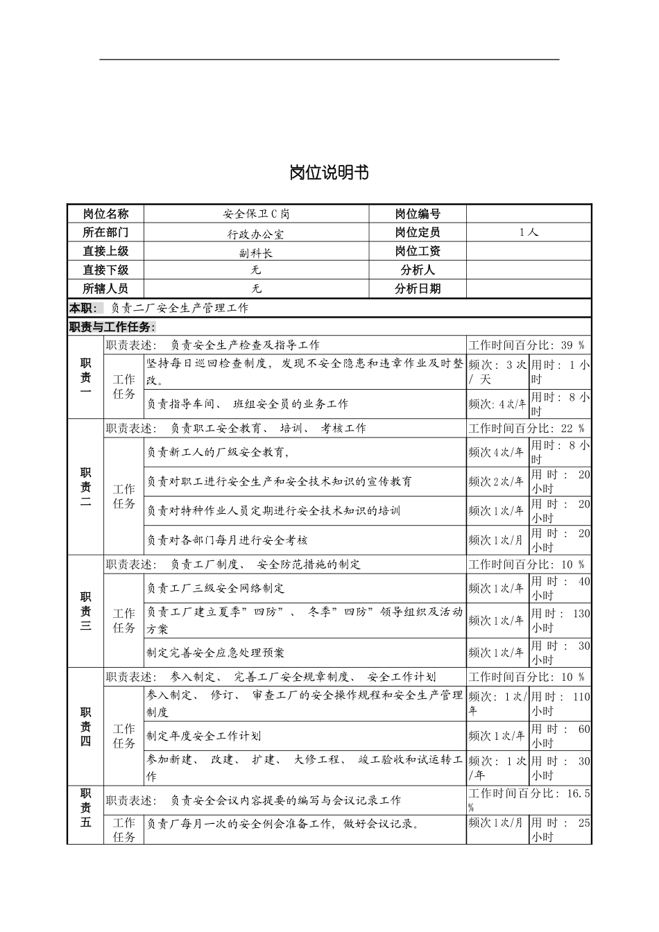 安全保卫岗位说明书C模板_第2页