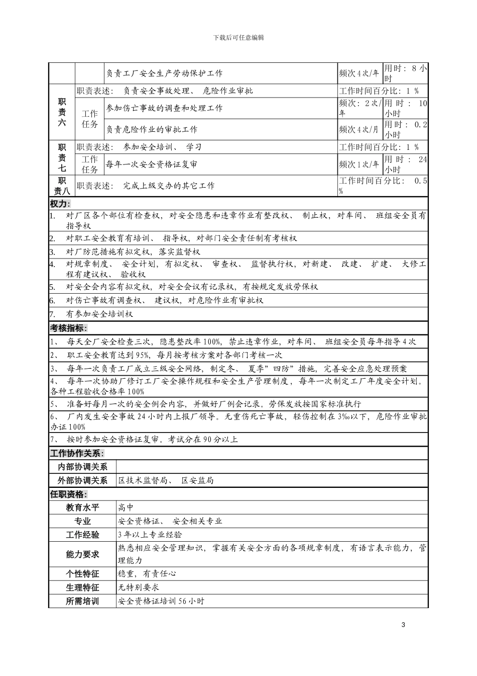 安全保卫岗位说明书C模板_第3页
