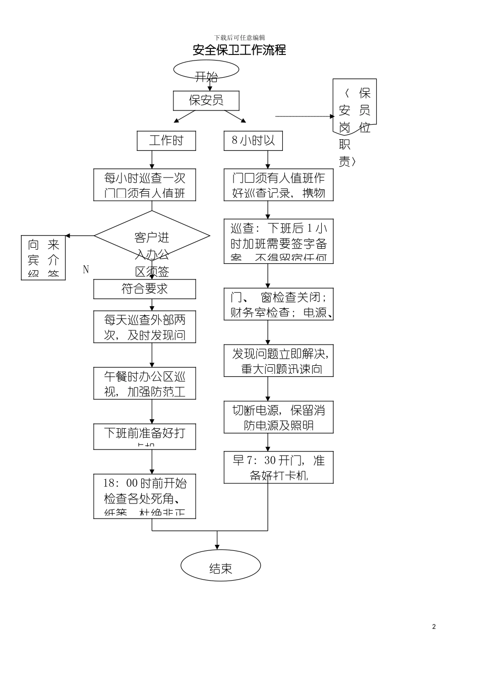 安全保卫工作流程模板_第2页