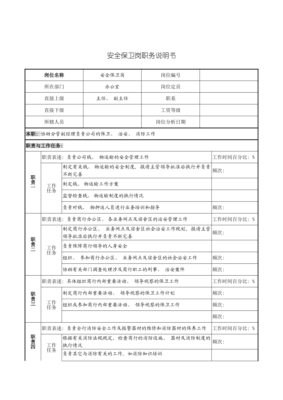 安全保卫岗职务说明书模板_第2页