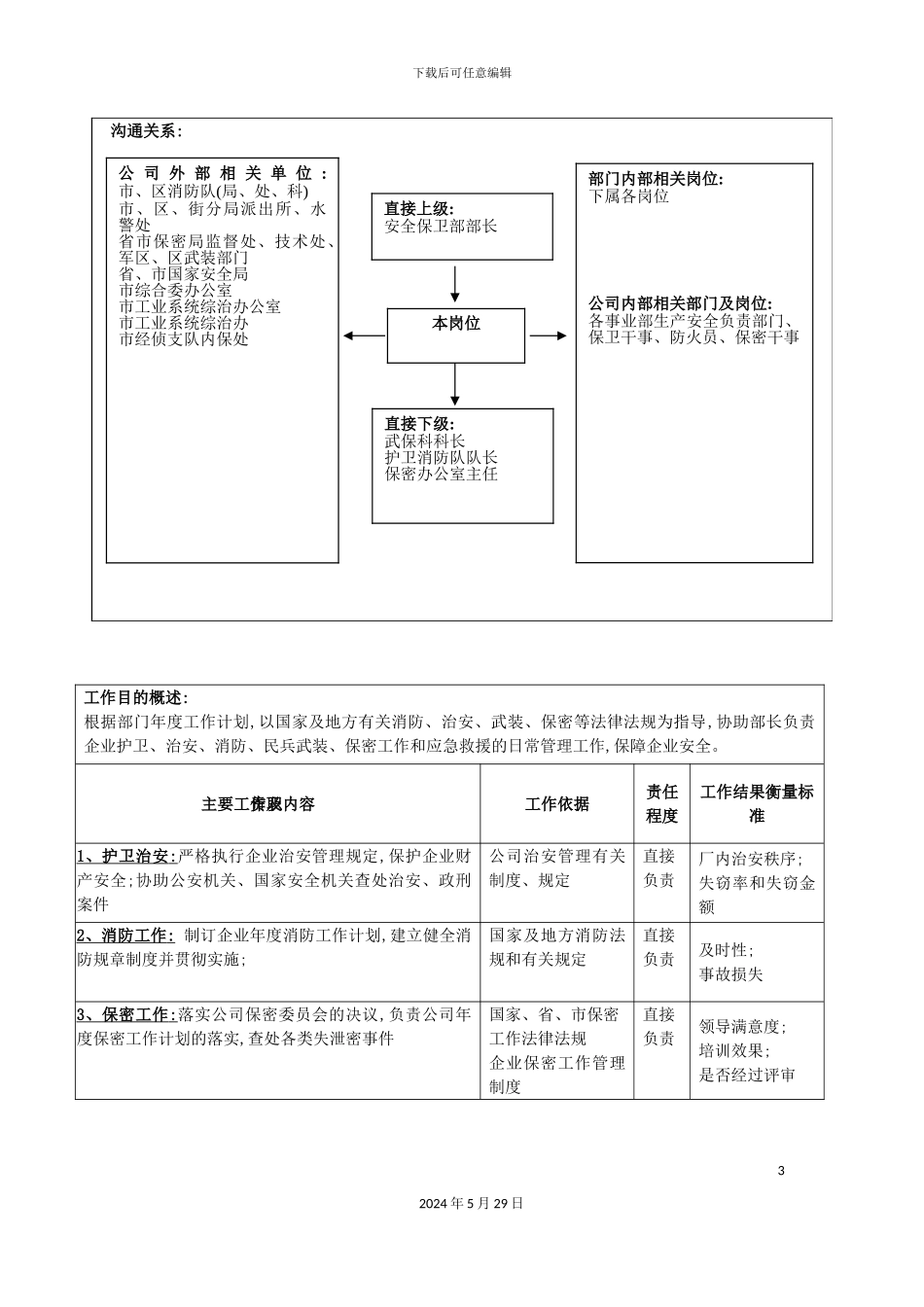 安全保卫部副部长岗位职责_第3页