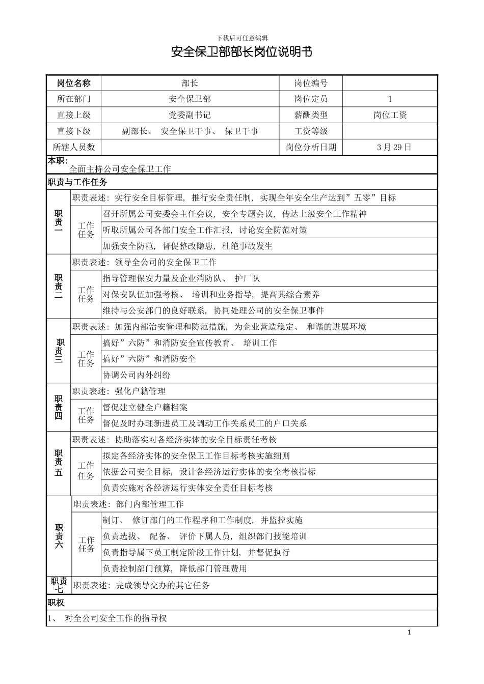 安全保卫部岗位说明书模板_第2页