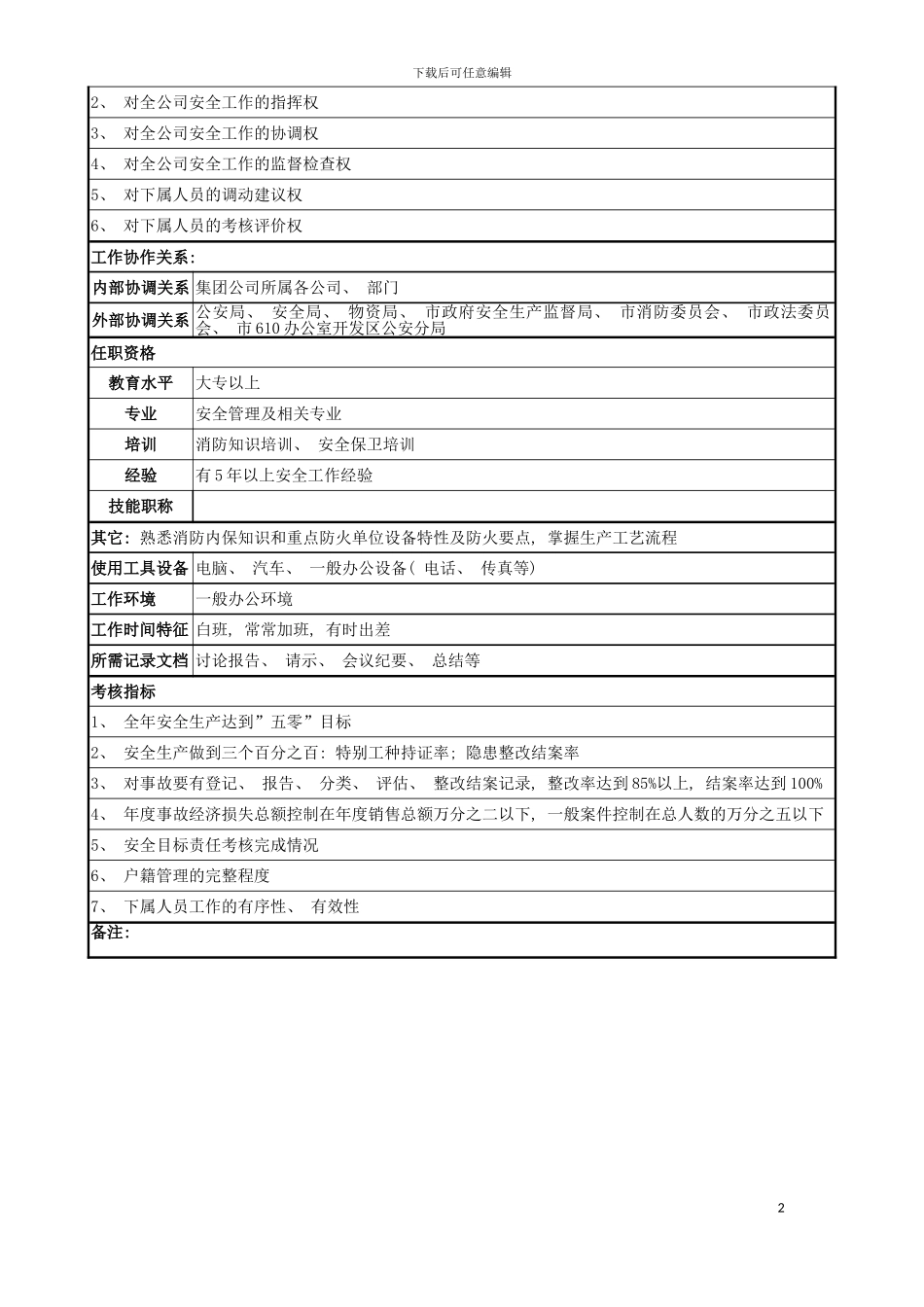 安全保卫部岗位说明书模板_第3页