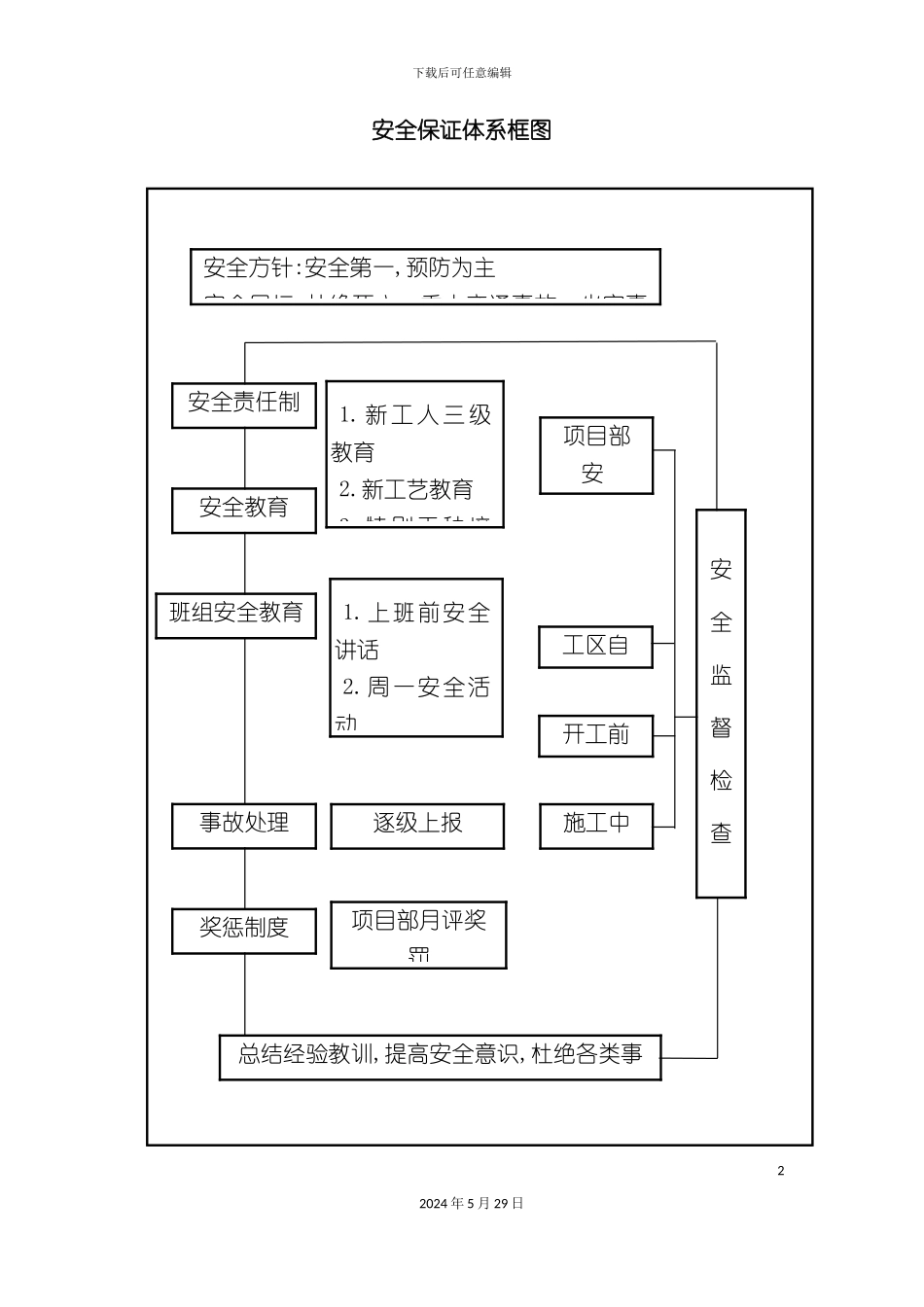 安全保证体系框图_第2页