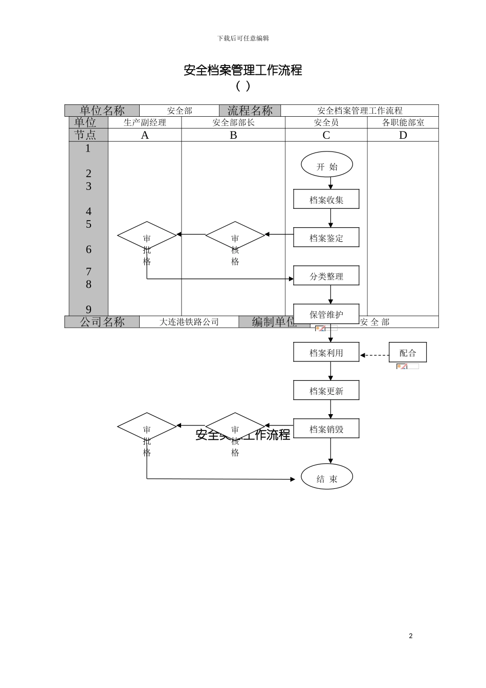 安全工作流程图样本模板_第2页
