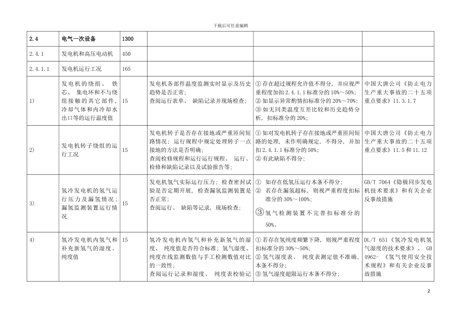 安全性评价标准电气模板_第2页