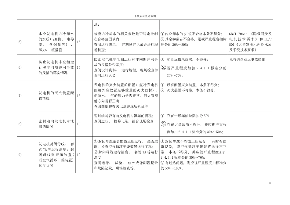 安全性评价标准电气模板_第3页
