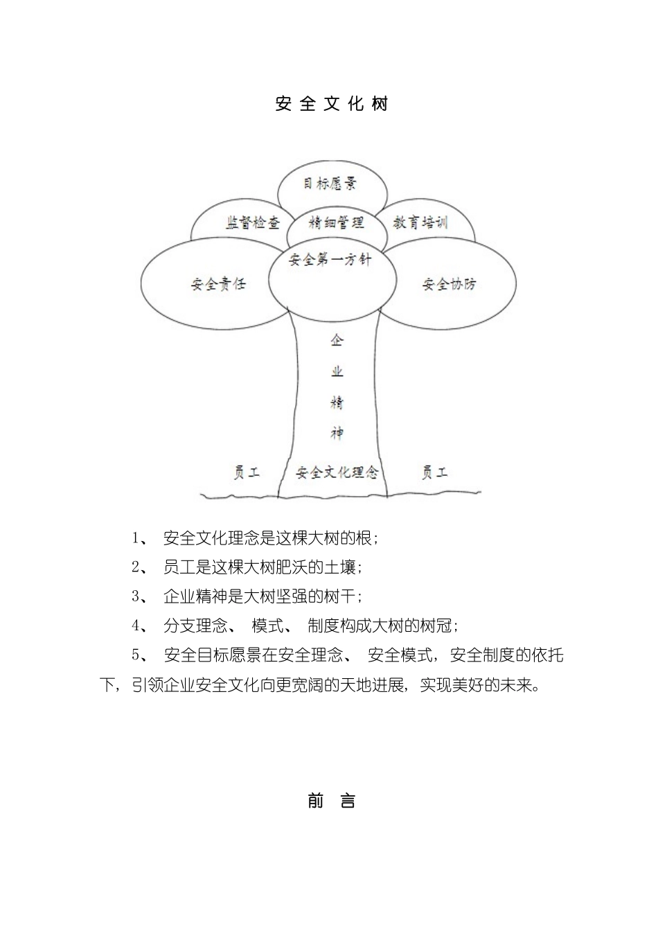安全文化手册liq完整版模板_第3页