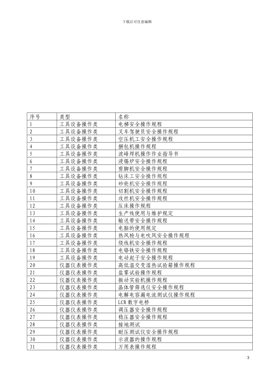安全操作规程汇编电子行业模板_第3页