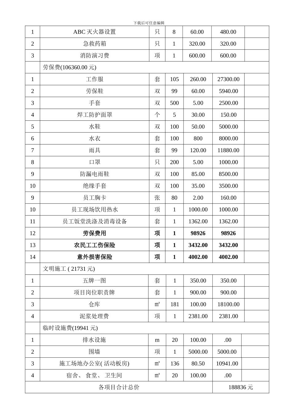 安全文明施工措施费用使用计划书四项费用样本_第3页