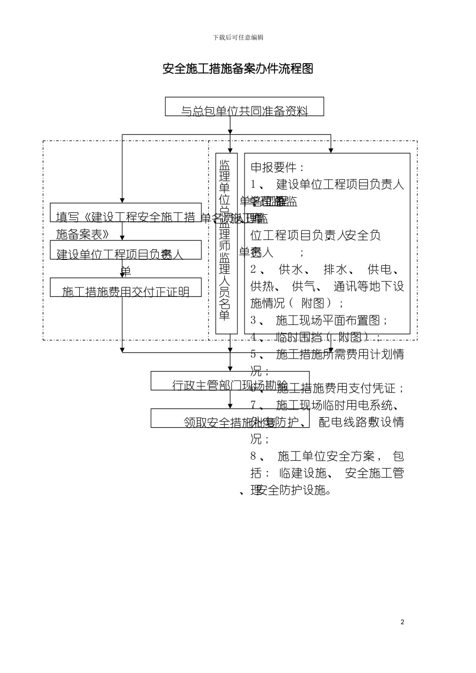 安全施工措施备案办件流程图模板_第2页