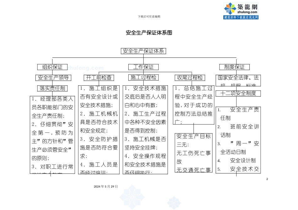 安全生产保证体系图_第2页
