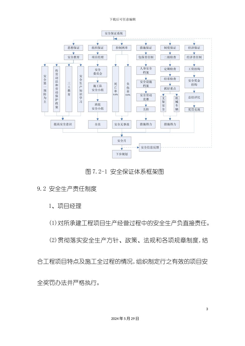 安全生产保障措施方案_第3页