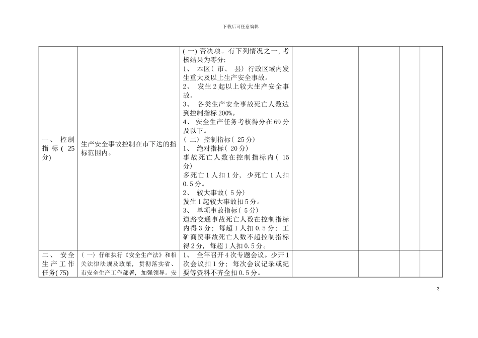 安全生产工作责任书与工作任务完成情况考核标准模板_第3页
