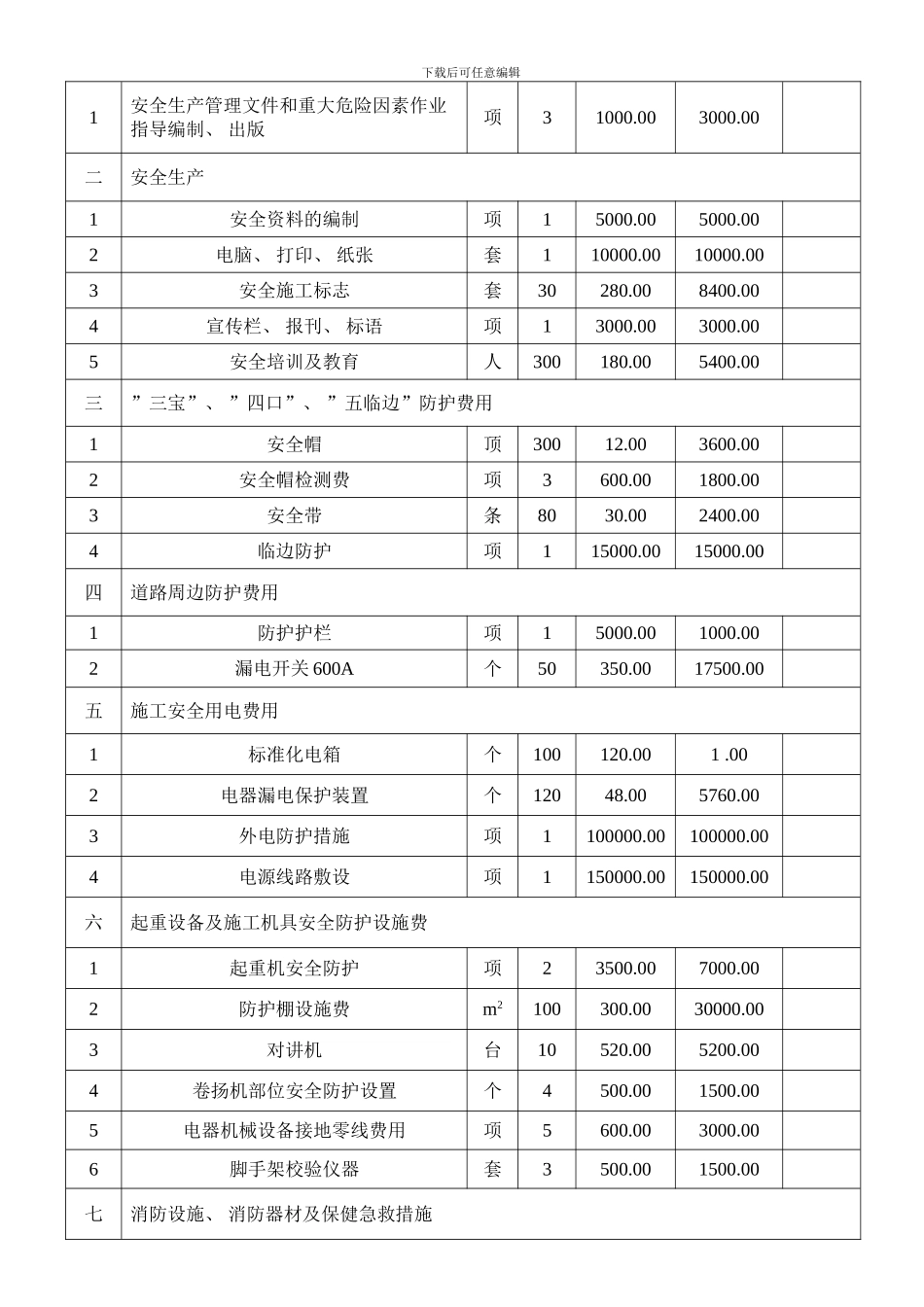 安全生产文明施工措施费用明细报表样本_第2页