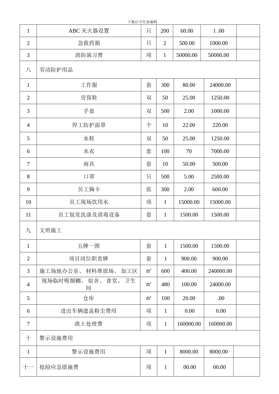 安全生产文明施工措施费用明细报表样本_第3页