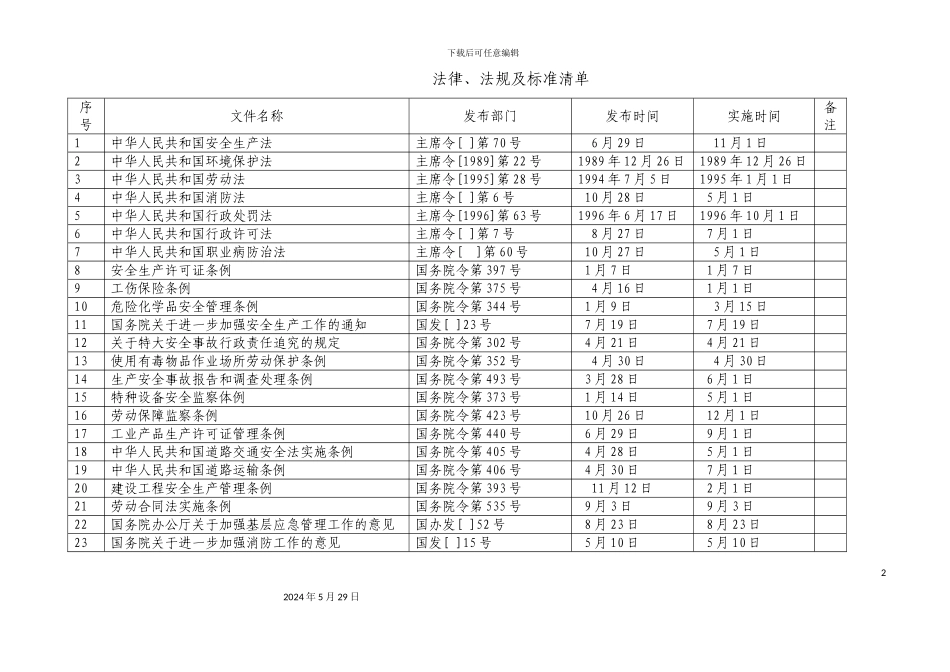 安全生产标准化全部记录表格_第2页