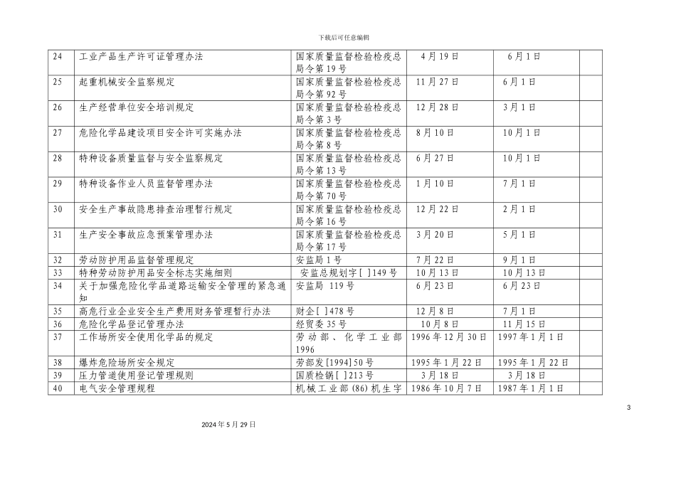 安全生产标准化全部记录表格_第3页