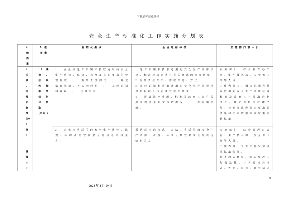 安全生产标准化实施方案及分工一览表_第3页