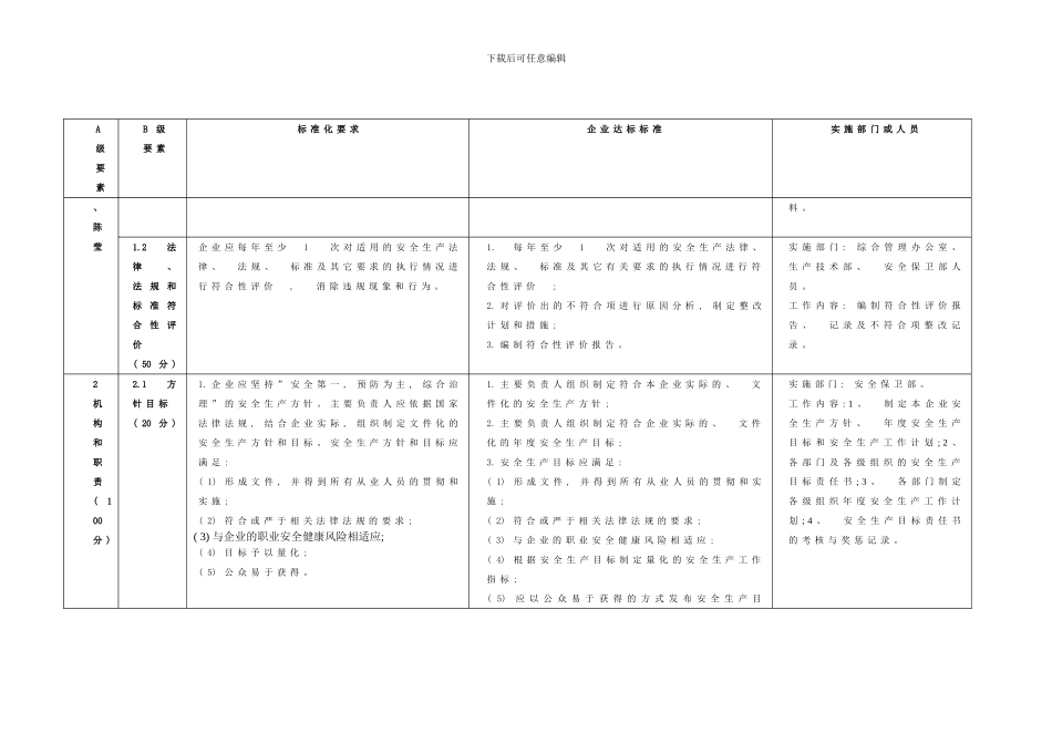 安全生产标准化实施方案及分工一览表样本_第2页