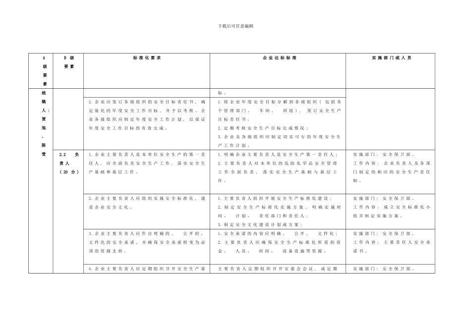 安全生产标准化实施方案及分工一览表样本_第3页