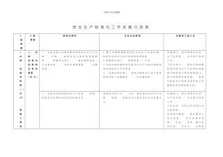 安全生产标准化实施方案及分工一览表样本