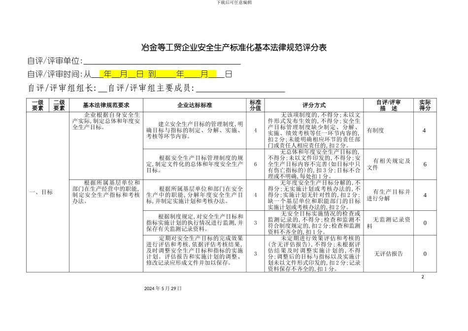 安全生产标准化扣分汇总_第2页