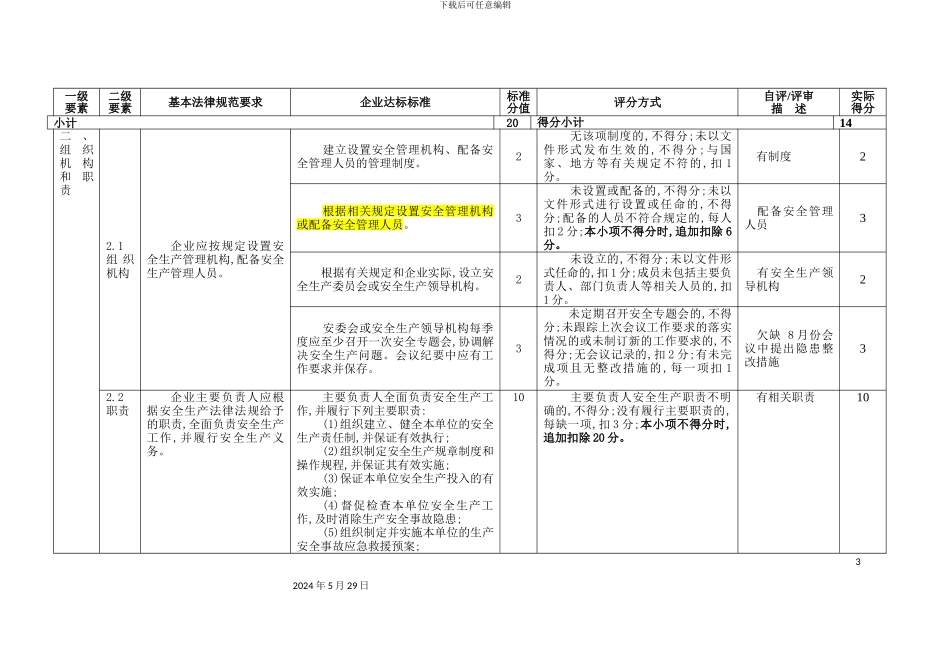 安全生产标准化扣分汇总_第3页